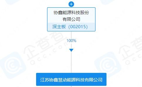 协鑫能科注册资本200万元成立科技新公司，聚焦软件外包服务
