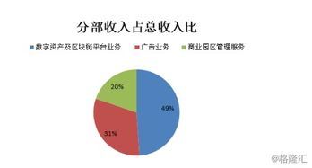 数字引擎驱动高增长 BC科技集团发布更名后首份财报，上半年总收益激增近三成，数字资产业务成核心支柱