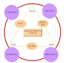 西安高新技术产业开发区门户网站软件外包服务介绍与优势分析
