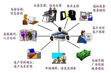 正规呼叫中心与江苏电话机器人呼叫中心推荐 如何选择优质服务商