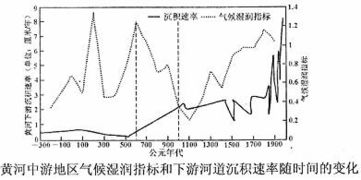服务外包解析 趋势、互联网依赖与中间环节辨析